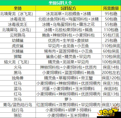 创造与魔法游戏特级宠物粮全面解析，合成配方与详细做法大揭秘