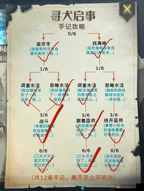 哈利波特魔法觉醒，禁林紫色红色线索获取方法对资源管理的重要性及高效策略