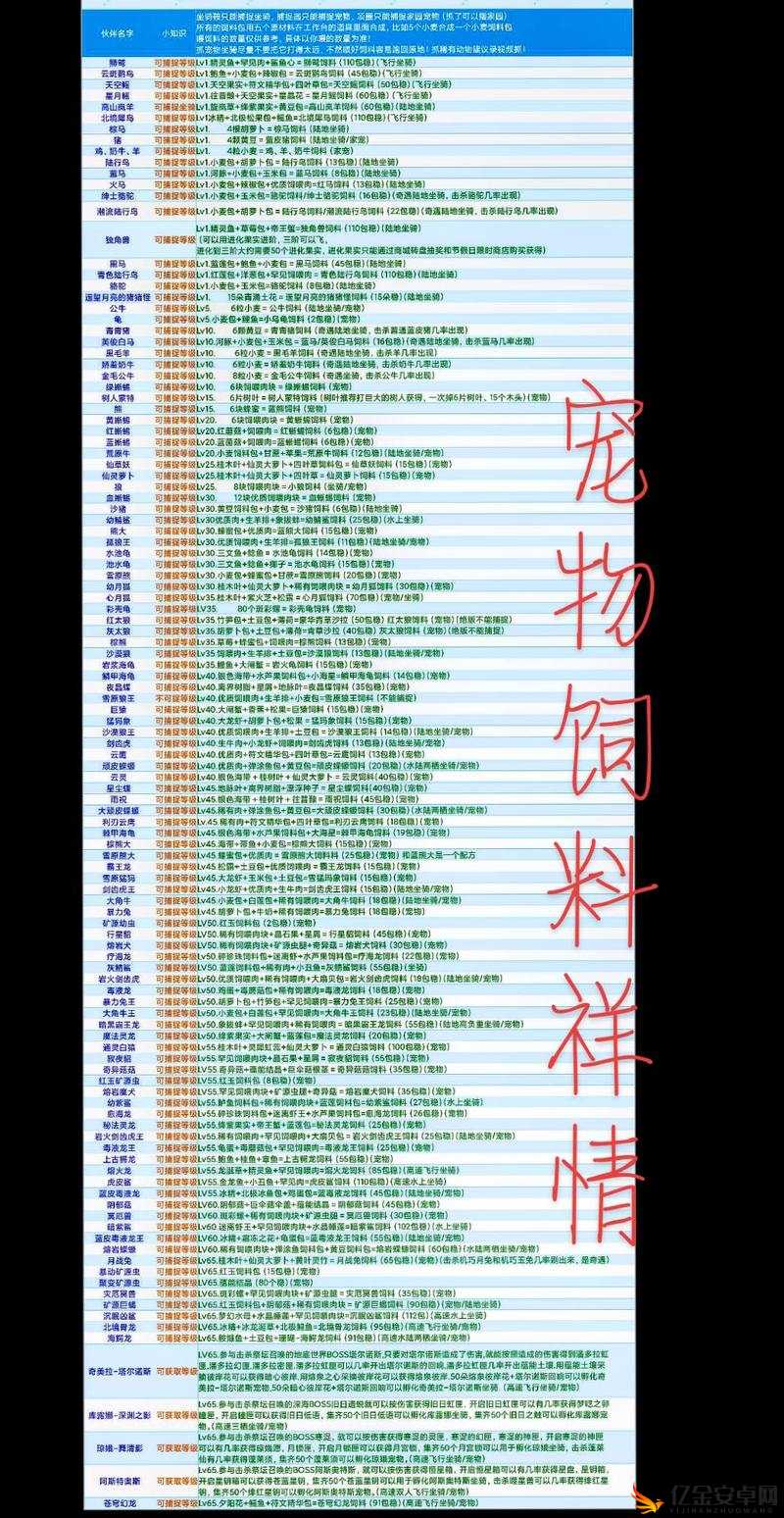 创造与魔法游戏内暗紫鲨饲料详细配方及制作方法分享